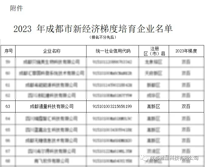 通量科技获评“新经济双百企业”“瞪羚企业”称呼_众赢国际版
