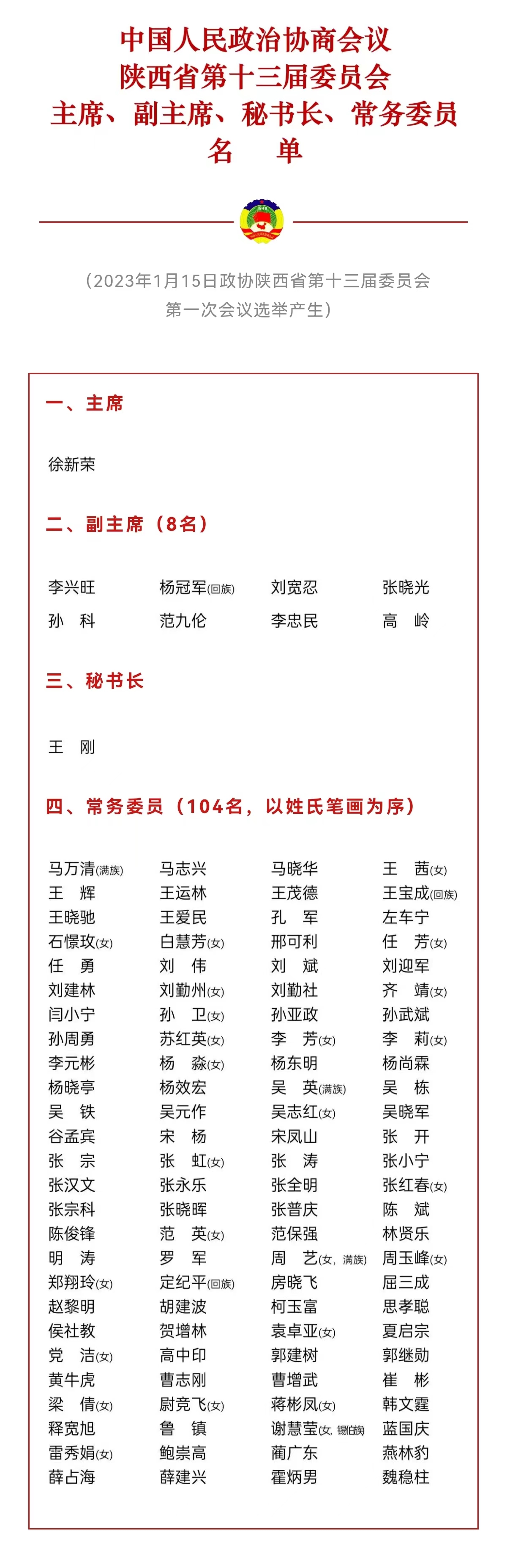 贺增林中选政协陕西省第十三届委员会常务委员_众赢国际版