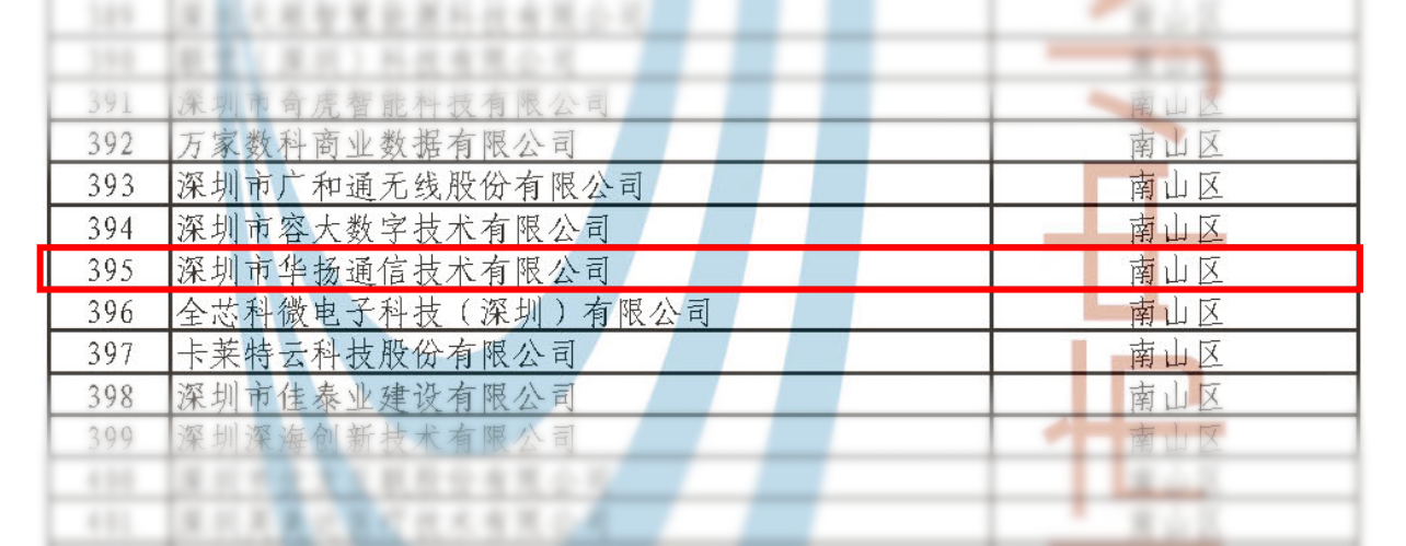 华扬通讯荣获深圳市“专精特新”企业称呼_众赢国际版