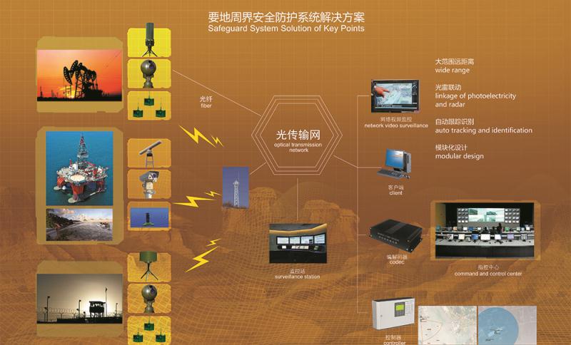 要地周界清静防护系统解决计划_众赢国际版