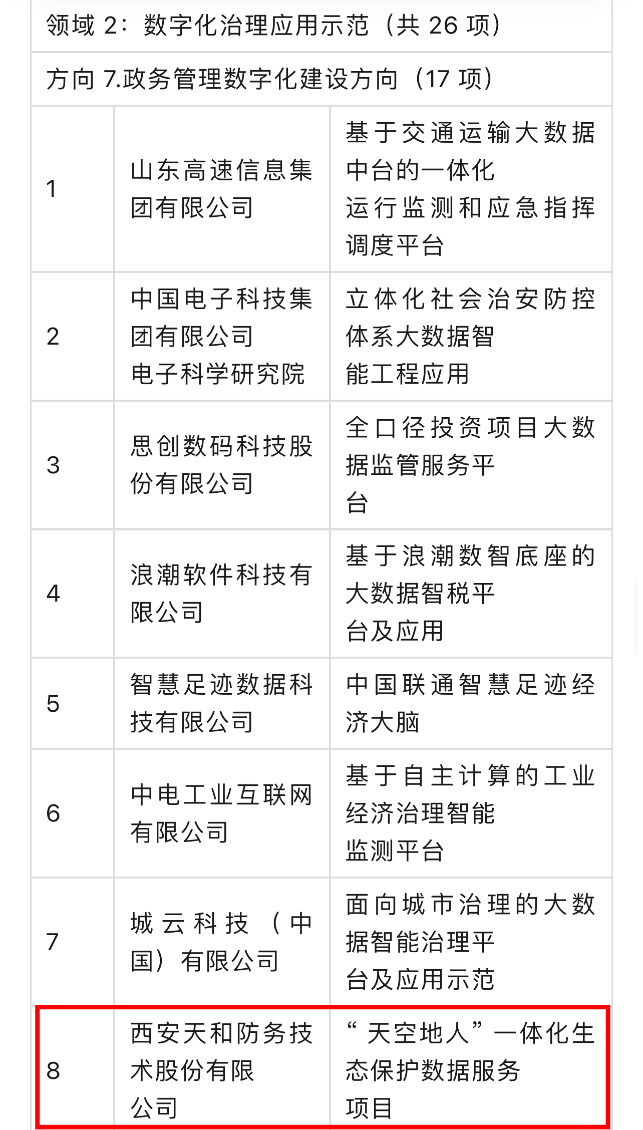 公司“‘天逍遥人’一体化生态；；；；な菪Ю拖钅俊 入选国家2023年大数据工业生长树模_众赢国际版