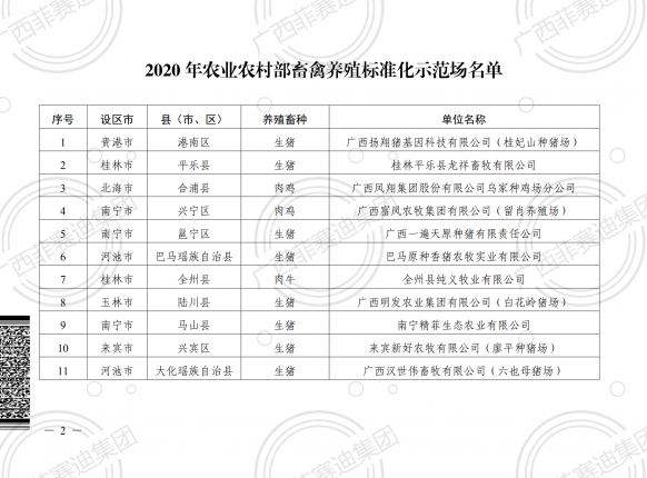 热烈祝贺嘉峪关精菲生态农业有限公司获得“2020年农业村落部畜禽养殖尺度化示范场”荣誉称号